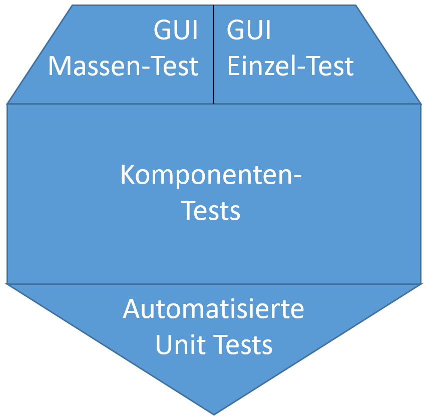 Test-Diamant