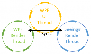 Sync WPF Seeing#